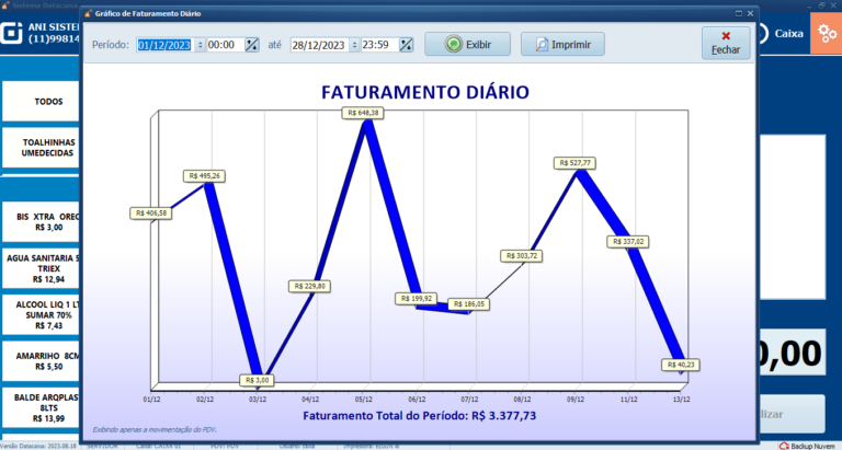 Faturamento Diario